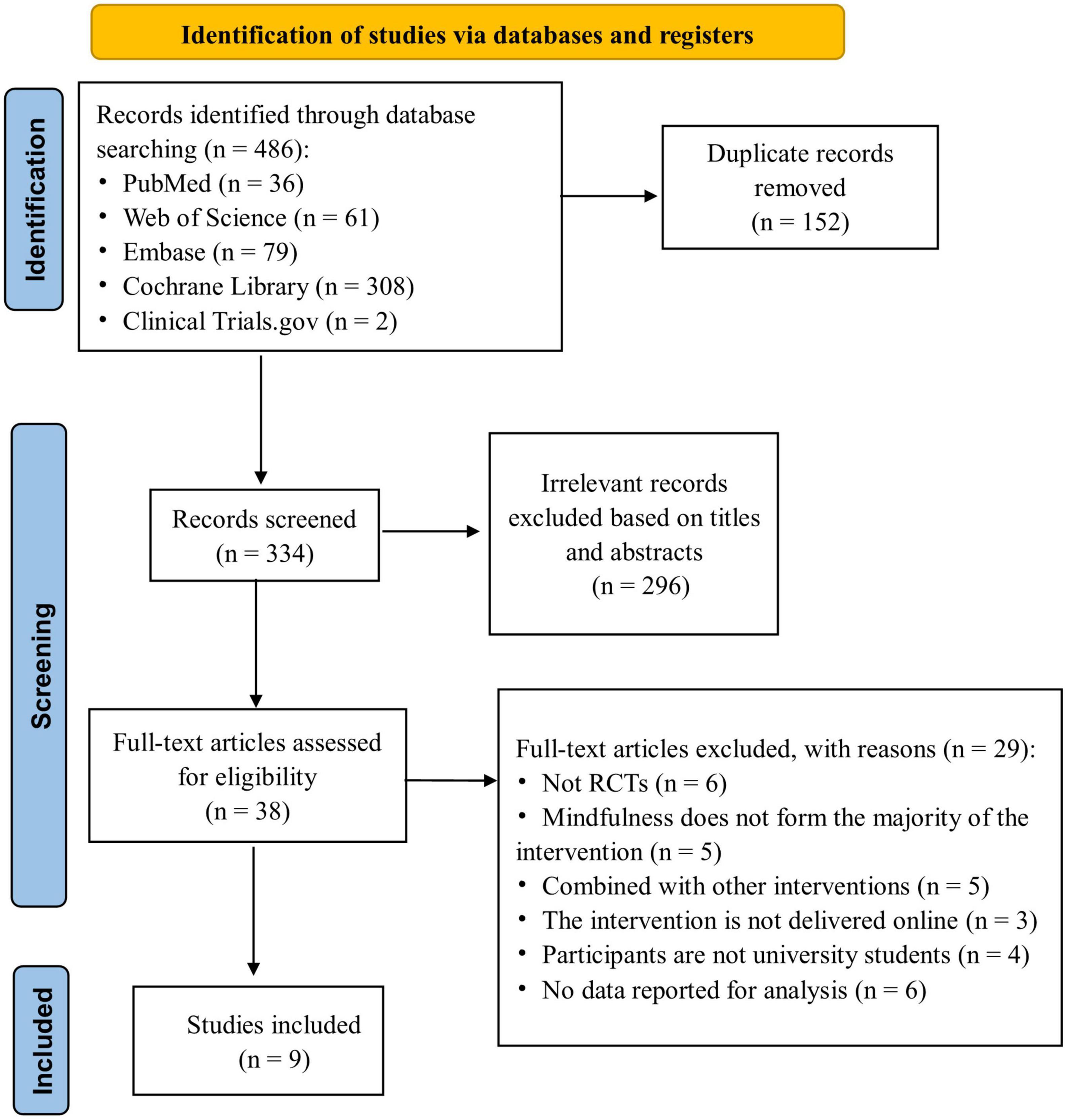 Effects of online mindfulness-based interventions on the mental health of university students: A systematic review and meta-analysis